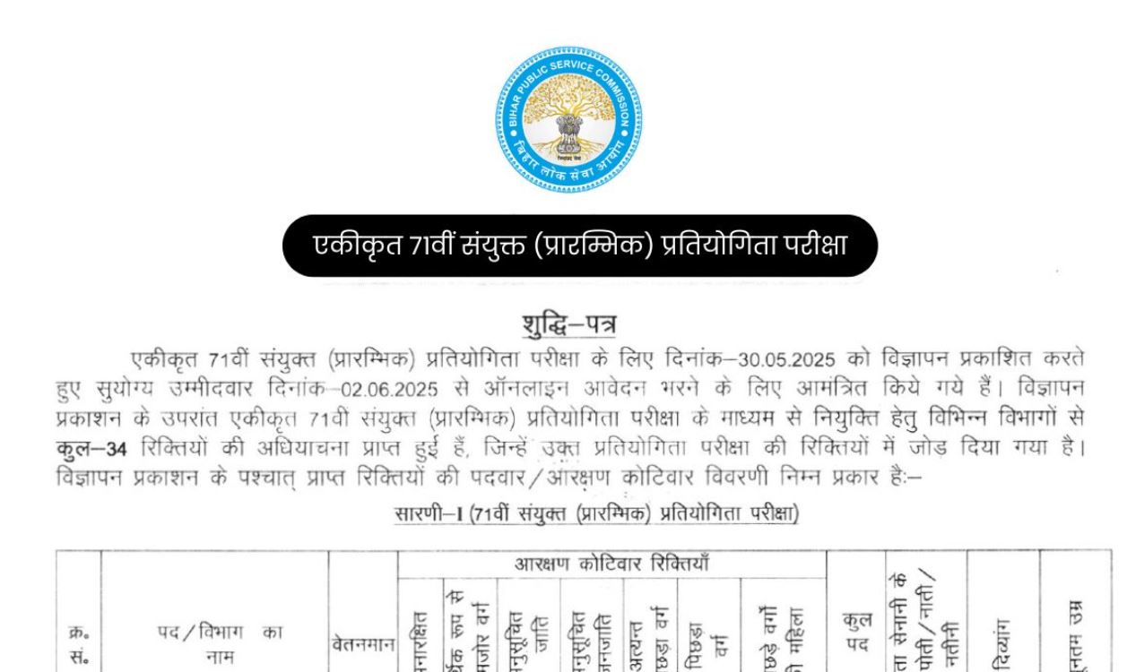 bpsc-71st-cce-recruitment-2025-34-new-posts-added-total-now-1298-apply-online-till-30-june-at-bpscbihnicin