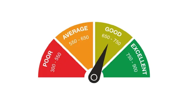 cibil-score-facing-difficulties-in-getting-loans-check-simple-steps-to-improve-your-credit-score