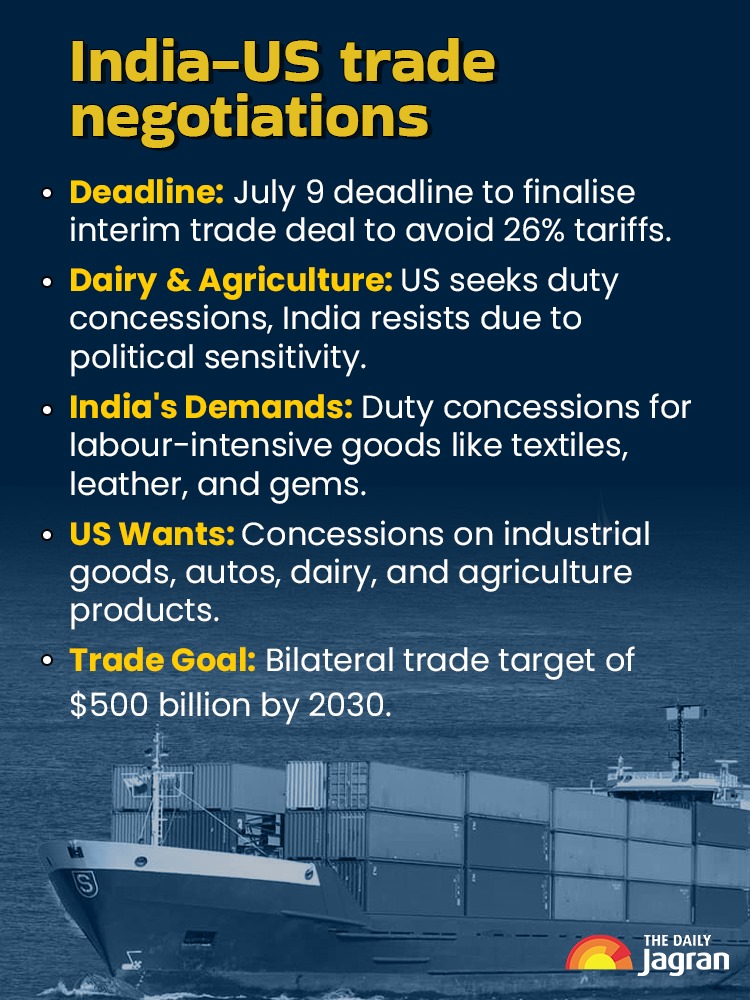 INDIA US TRADE POINTERS