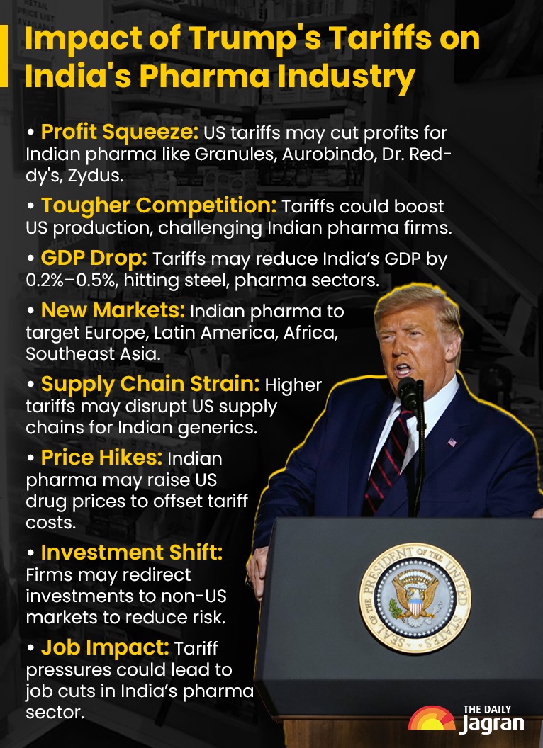 impact of us tariff