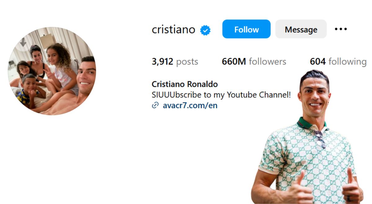 ronaldo instagram earrnings