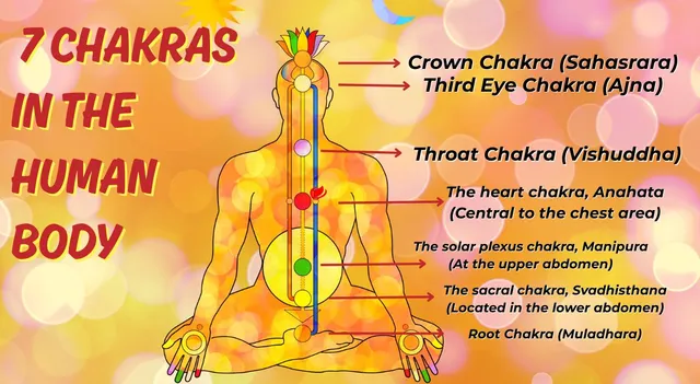 list-of-7-chakras-in-the-human-body-their-significance-and-meaning