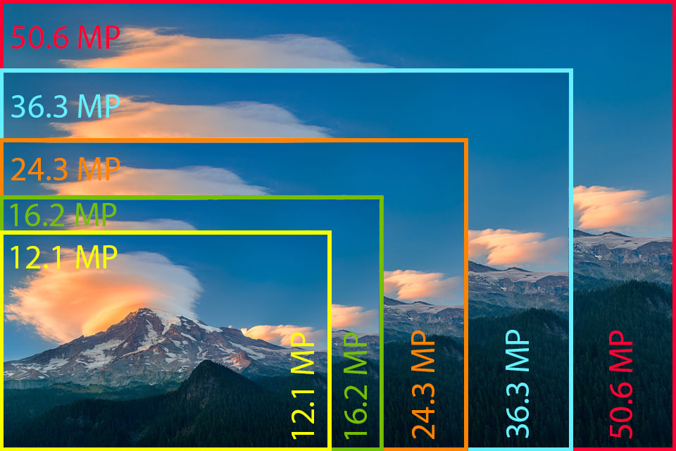 megapixelcomparison