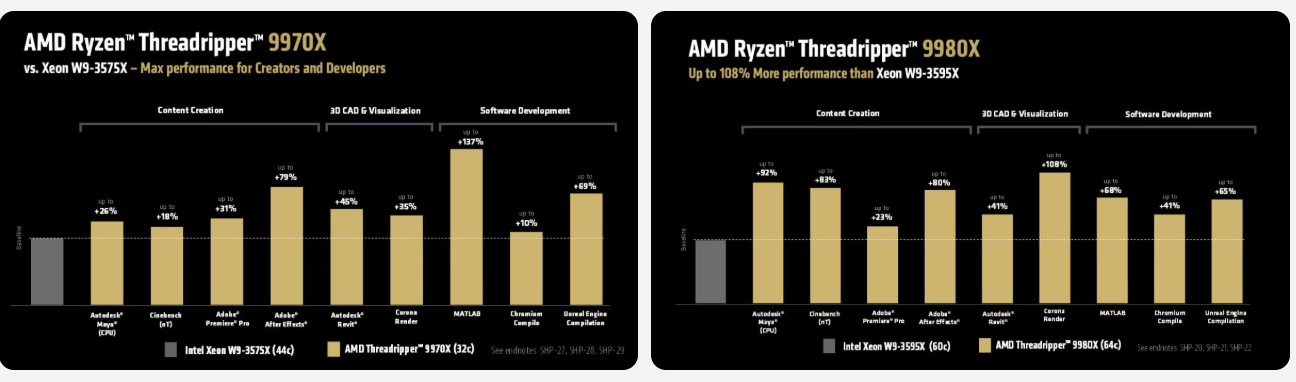 amdbench