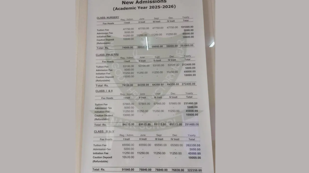 hyderabad-school-charges-rs-2-5-lakh-for-nursery-admission-parents-call-it-shocking-and-unfair-viral