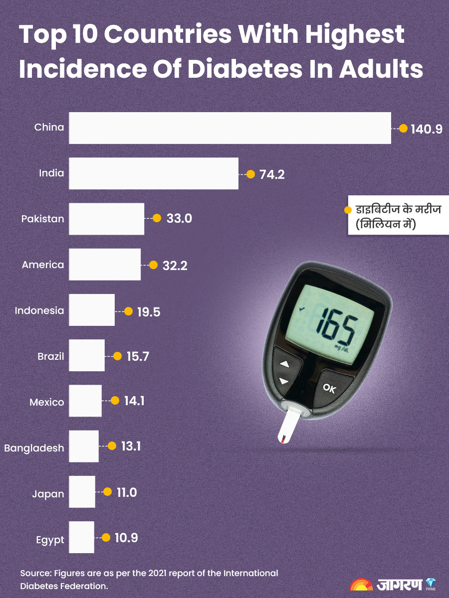 diabetesworld