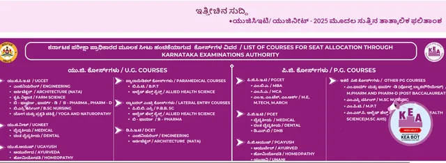 karnataka-pgcet-result-2025-out-kea-released-pgcet-result-at-kea-kar-nic-in-steps-to-check-direct-link-here