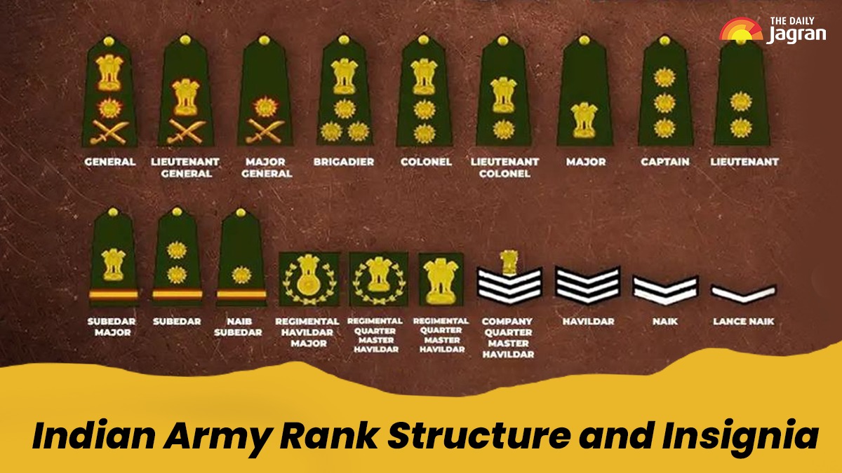 Indian Army Ranks Structure Insignia A Guide From Sepoy To General 