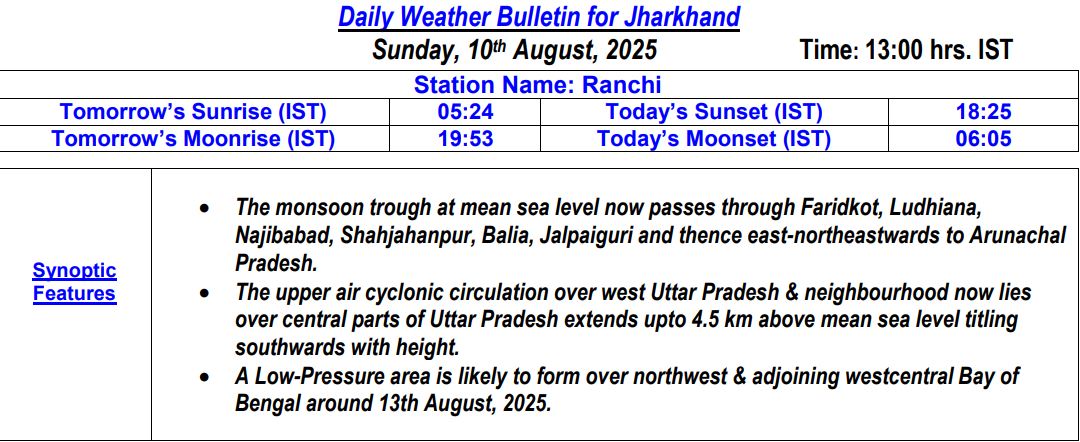 jharkhandweatherforecast