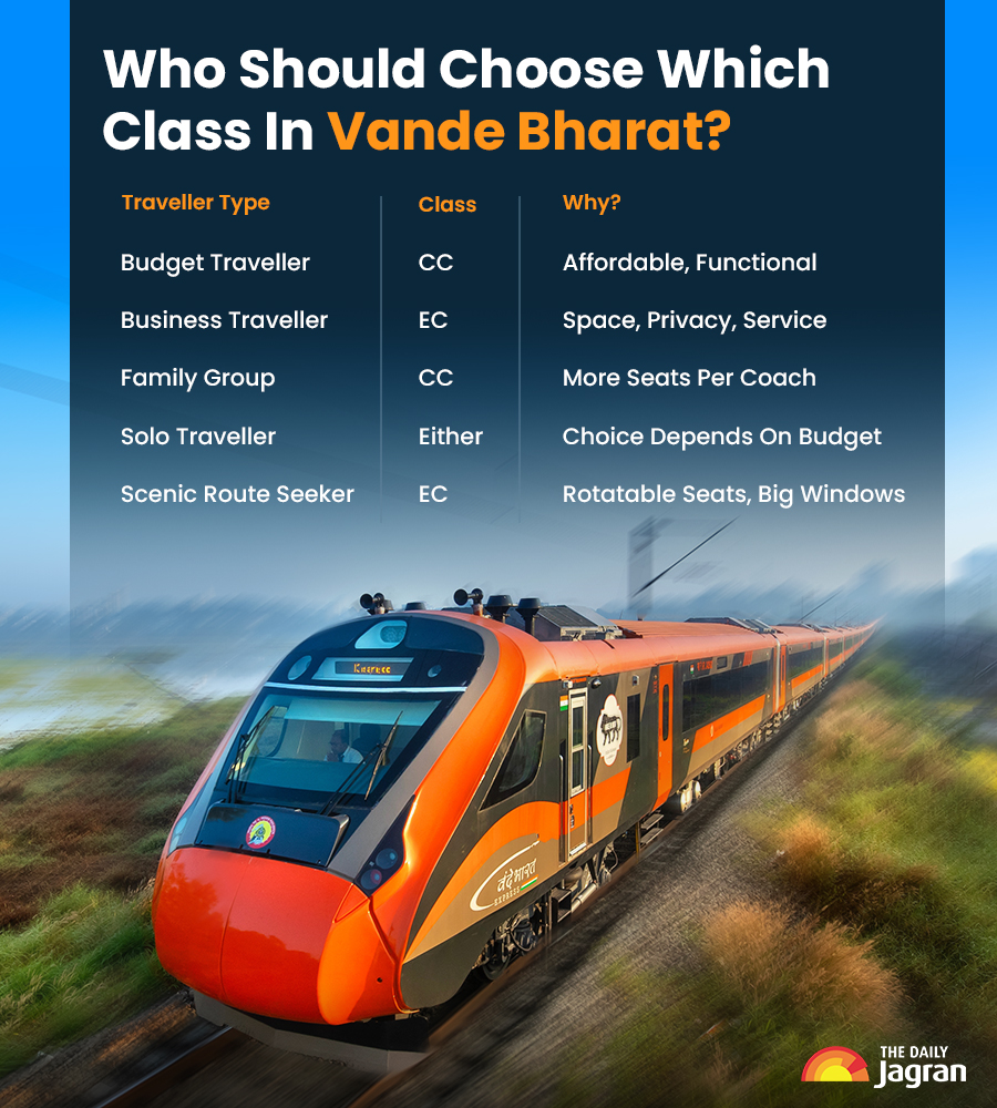 coachClassInVandeBharat