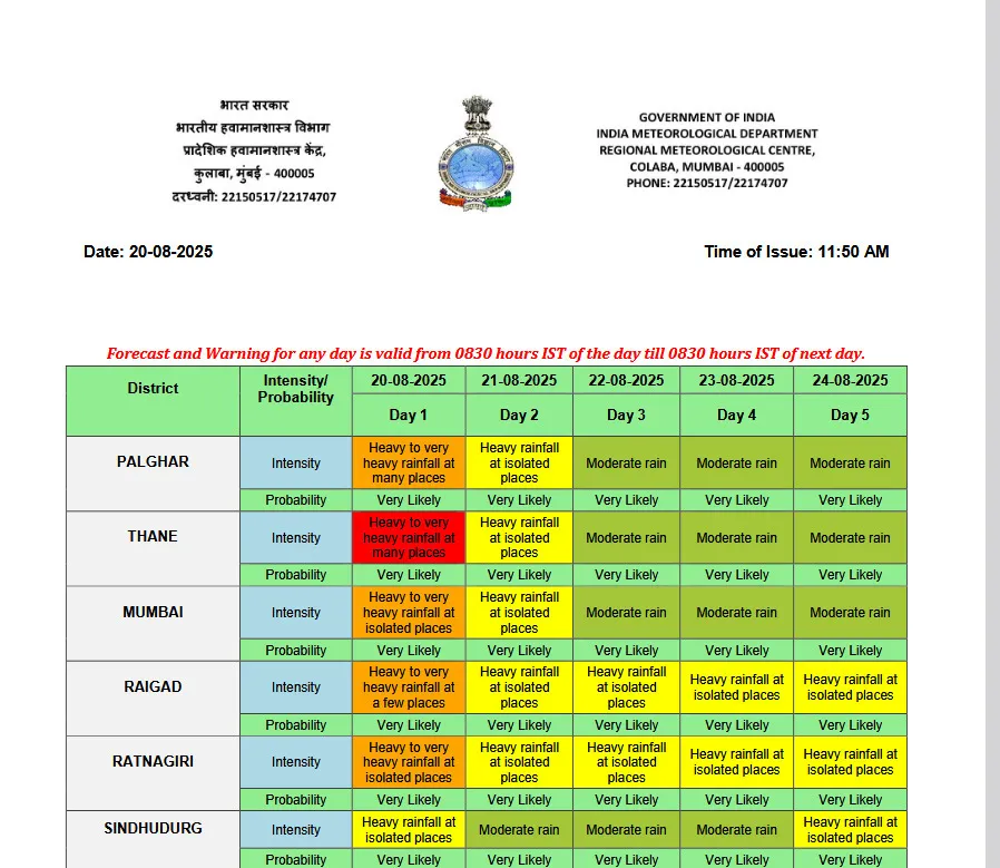 IMD MUMBAI