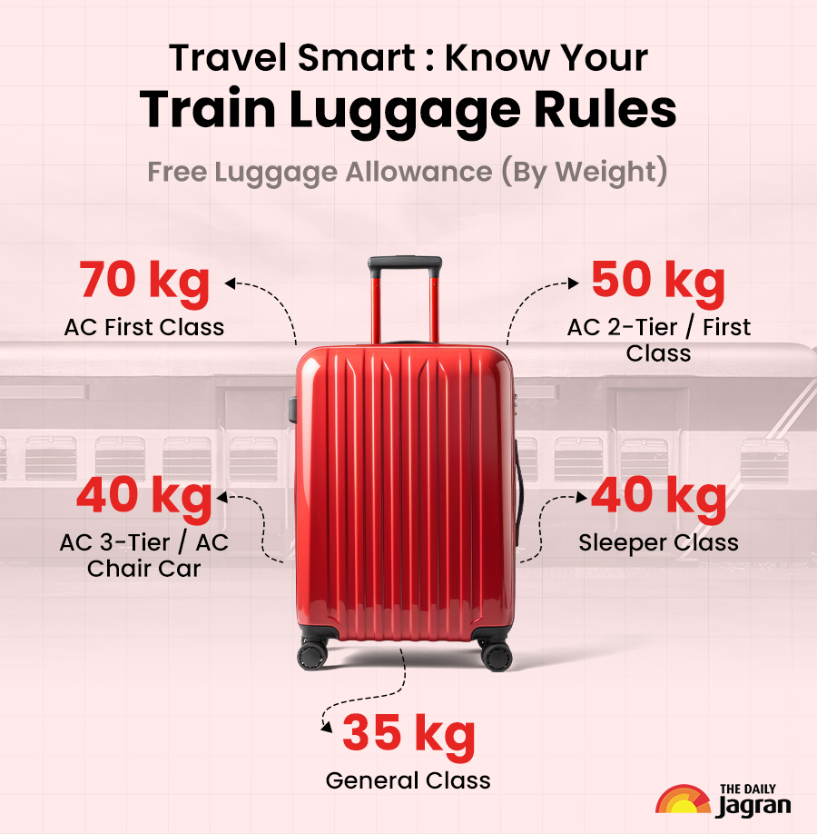 TrainLuggage