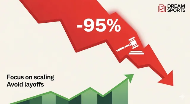 dream-sports-faces-95-loss-in-revenue-due-to-online-gaming-law-company-to-avoid-layoffs-focusonscaling