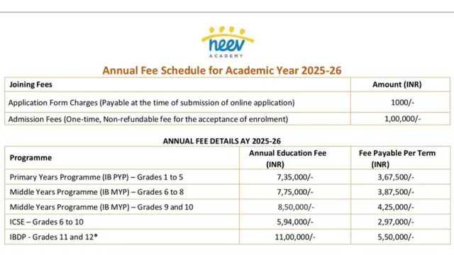 bengaluru-school-rs-7-35-lakh-annual-fee-for-grade-1-kid-shocks-parents-netizens-ask-are-they-teaching-mbbs-or-what