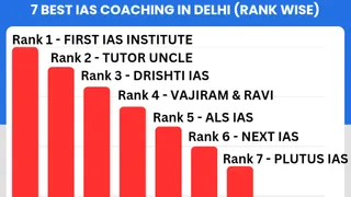 7 Best IAS Coaching In Delhi (Rank Wise)