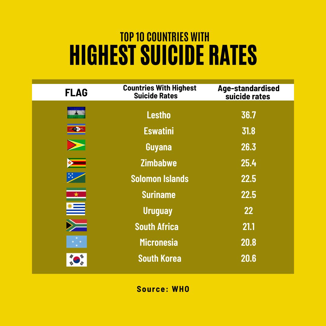 Top 10 Countries With Highest Suicide Rates