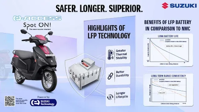 lithium-iron-phosphate-lfp-batteries-how-they-are-a-gamechanger-for-electric-scooters