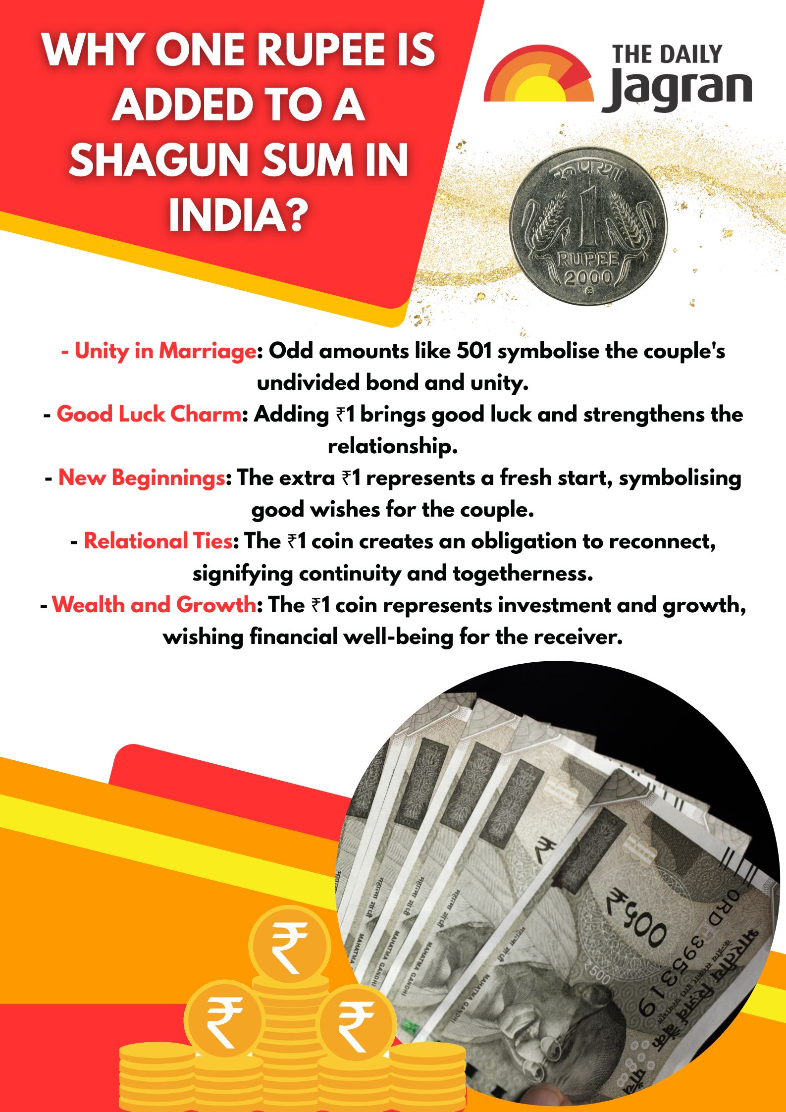 why-one-rupee-is-added-to-a-shagun-sum
