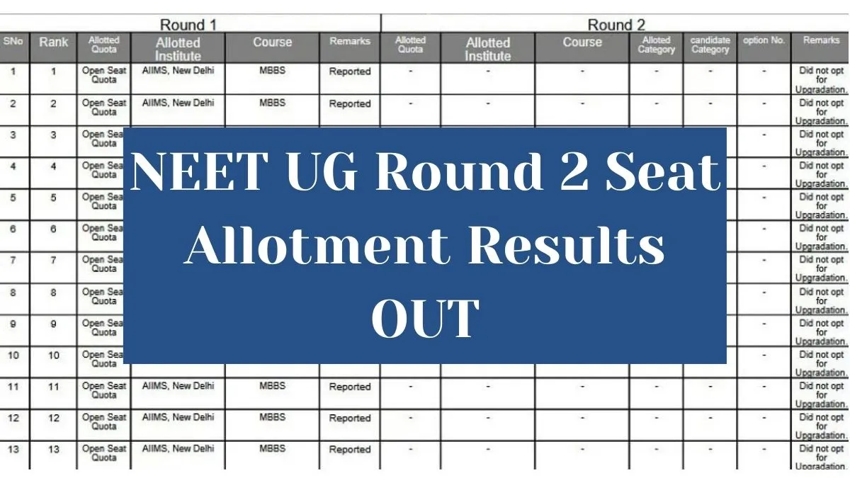 neet-ug-counselling-2025-round-2-seat-allotment-result-released-at-mccnicin-direct-link-here