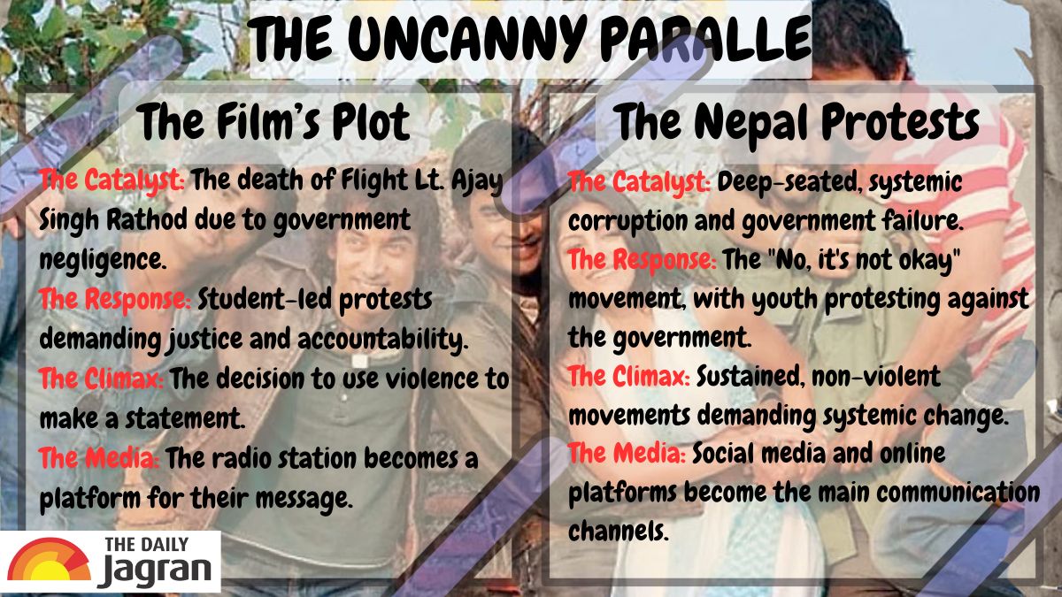 rang de basanti modern day parllel