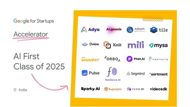 Google Unveils 20 Startups In New AI First Accelerator Cohort In India