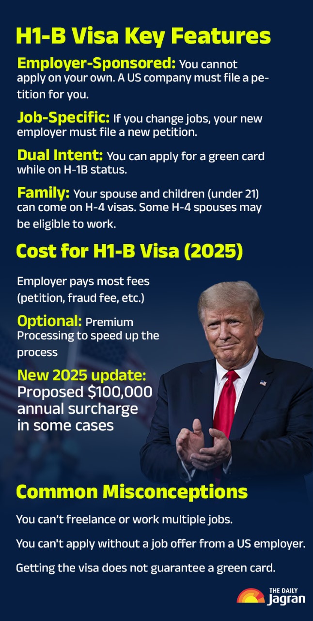 H1 B VISA KEY FEATURES