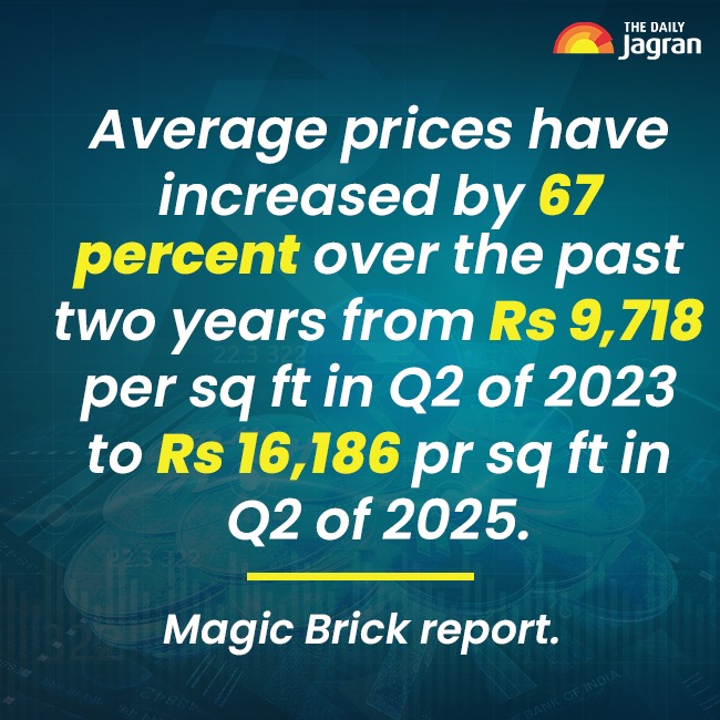 propertyrateingurugram