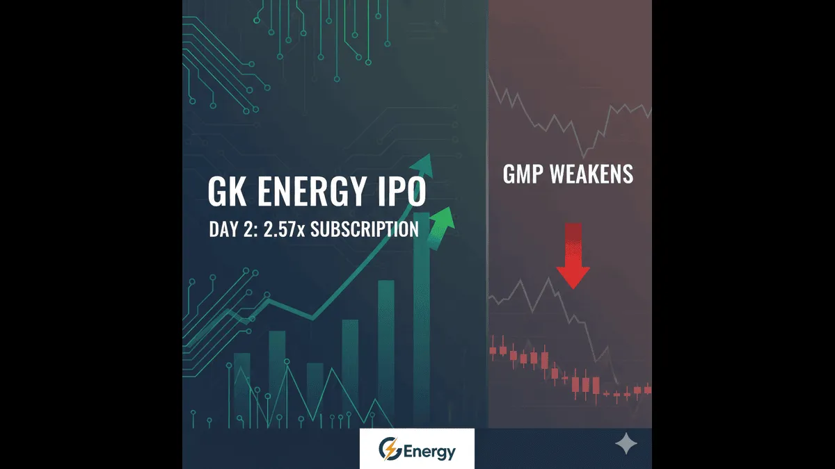 gk-energy-ipo-day-2-strong-257x-subscription-but-gmp-weakens