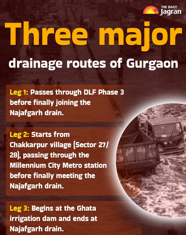gurugram info