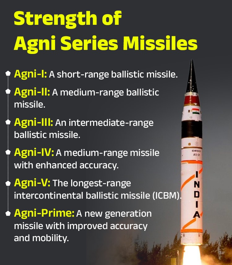 agni missile