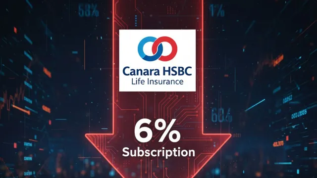 canara-hsbc-life-ipo-sees-tepid-response-subscribed-6-pc-on-day-1