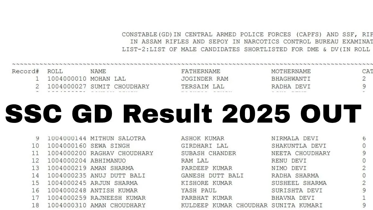 ssc-gd-result-2025-released-at-sscgovin-download-result-pdf-link-here