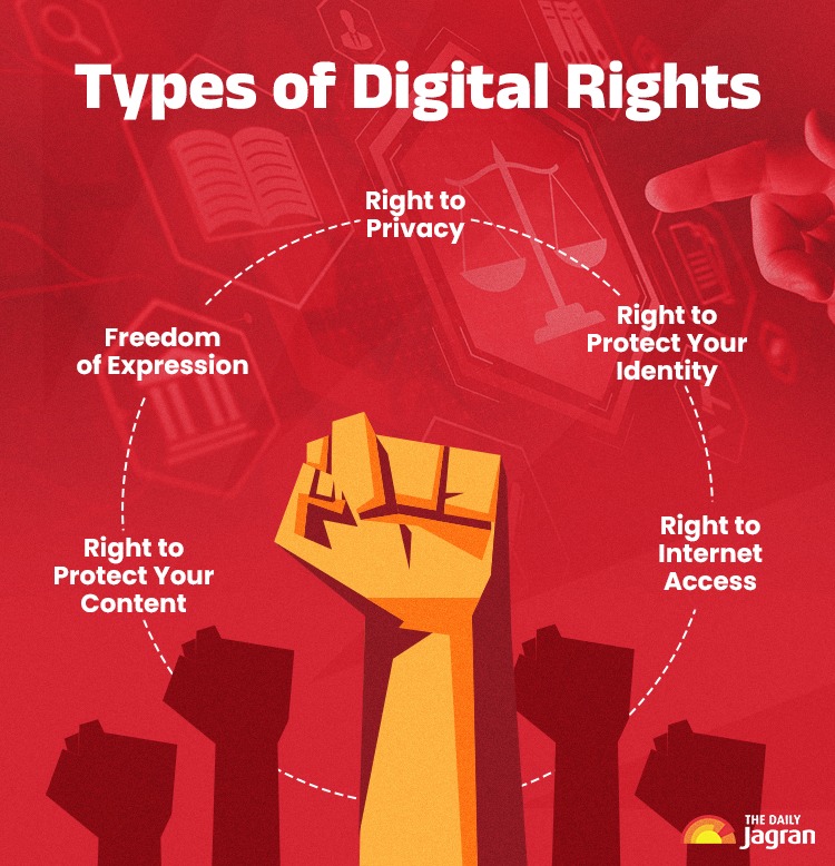 Tyes Of Digital Rights