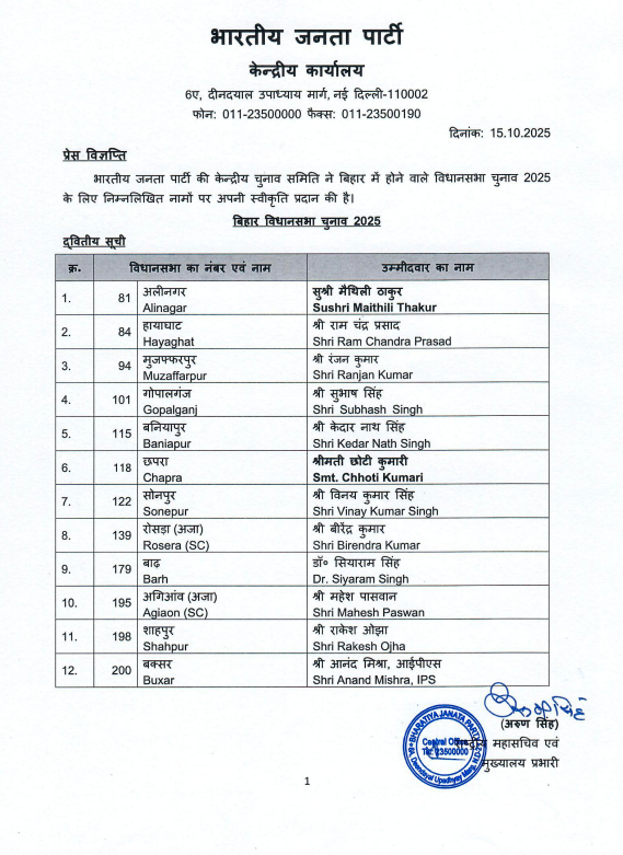 bjp2list