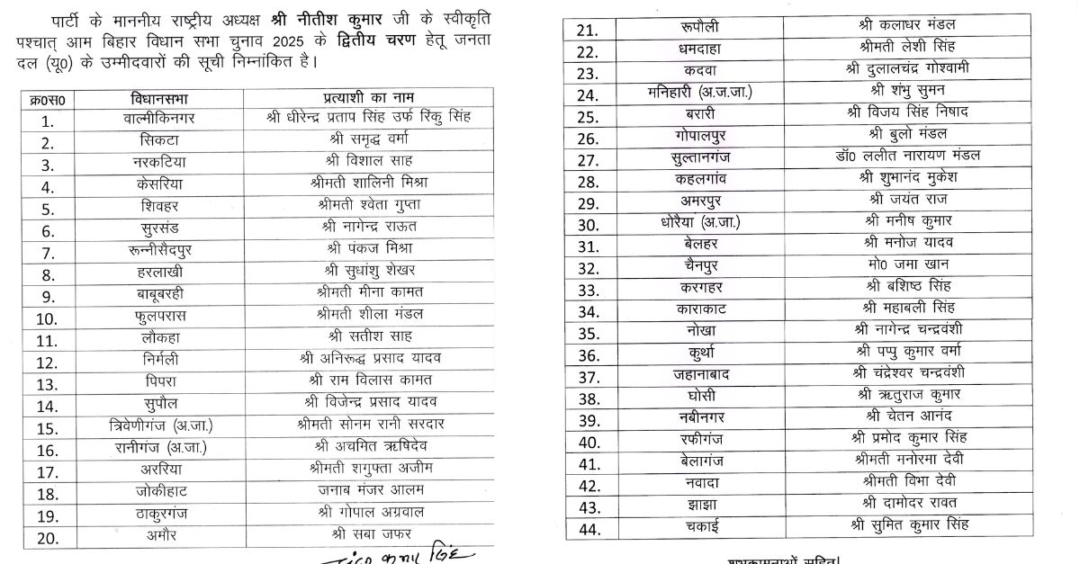 jdu second list 
