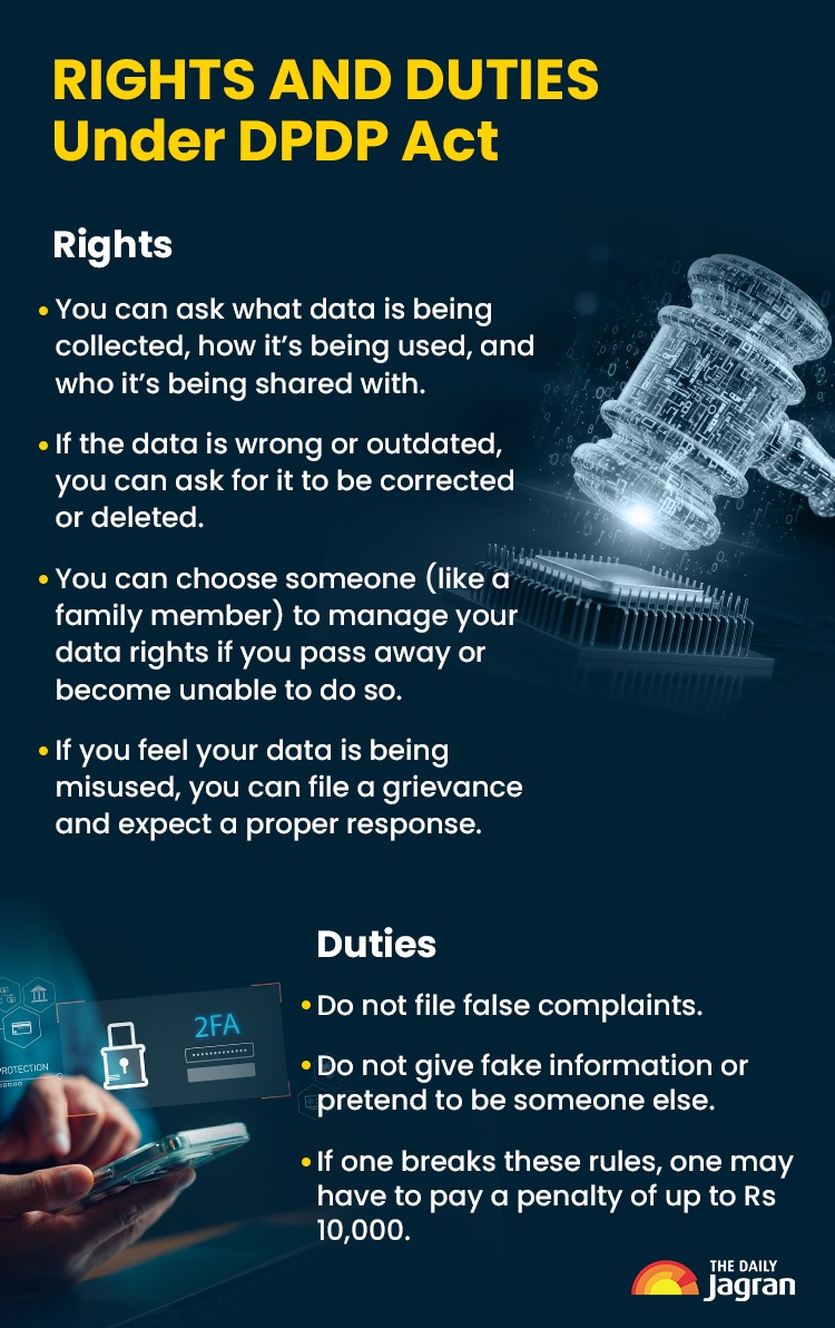 rights andduties underdpdpact