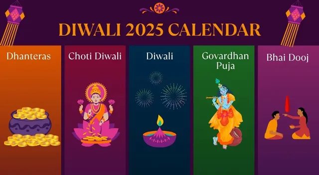 diwali-2025-calendar-correct-dates-and-timings-for-dhanteras-choti-diwali-laxmi-puja-govardhan-puja-and-bhai-dooj