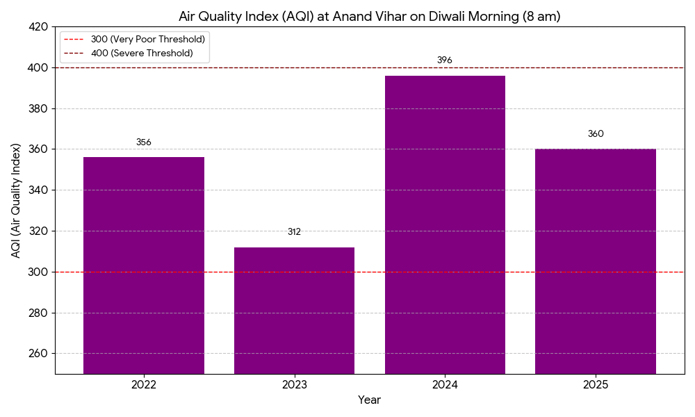 Code_Generated_Image