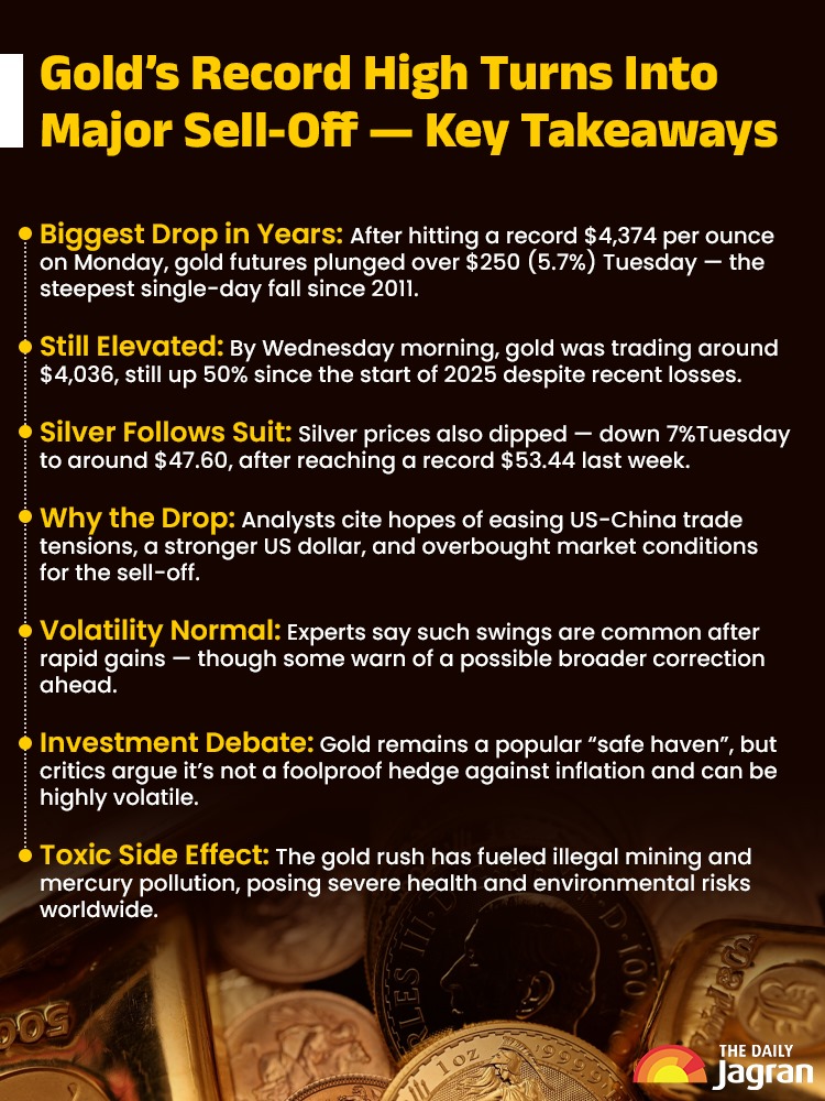 Gold Prices news