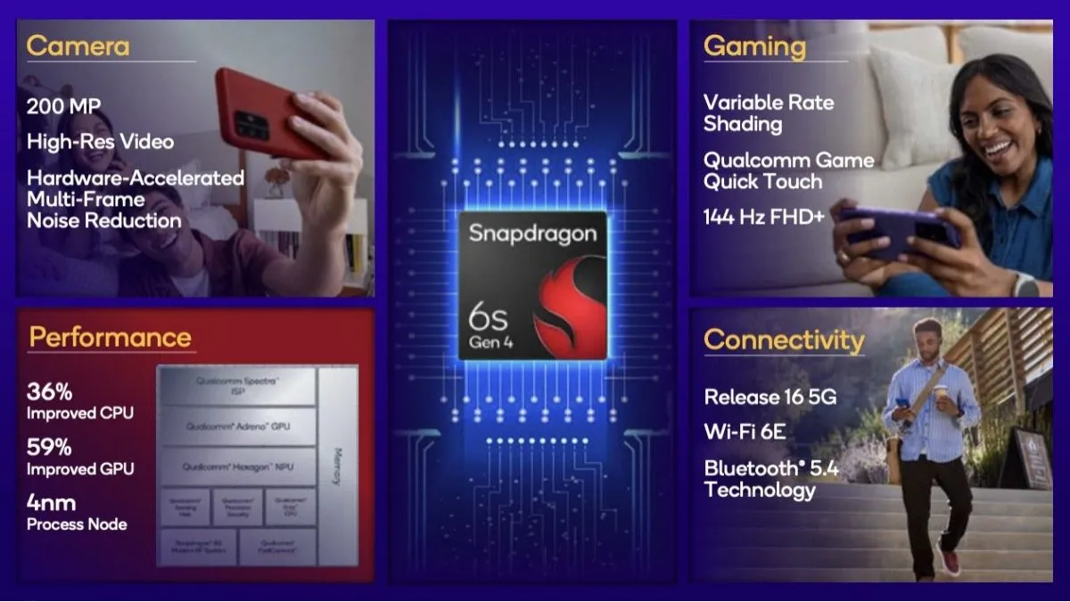 qualcomm-unveils-snapdragon-6s-gen-4-a-major-boost-for-midrange-smartphones