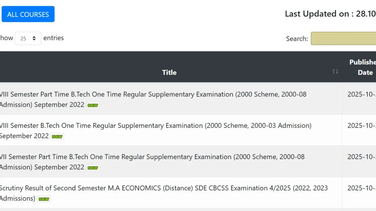 calicut-university-btech-msc-ma-mba-results-2025-declared-at-uocacin-scorecard-pdf-link-here
