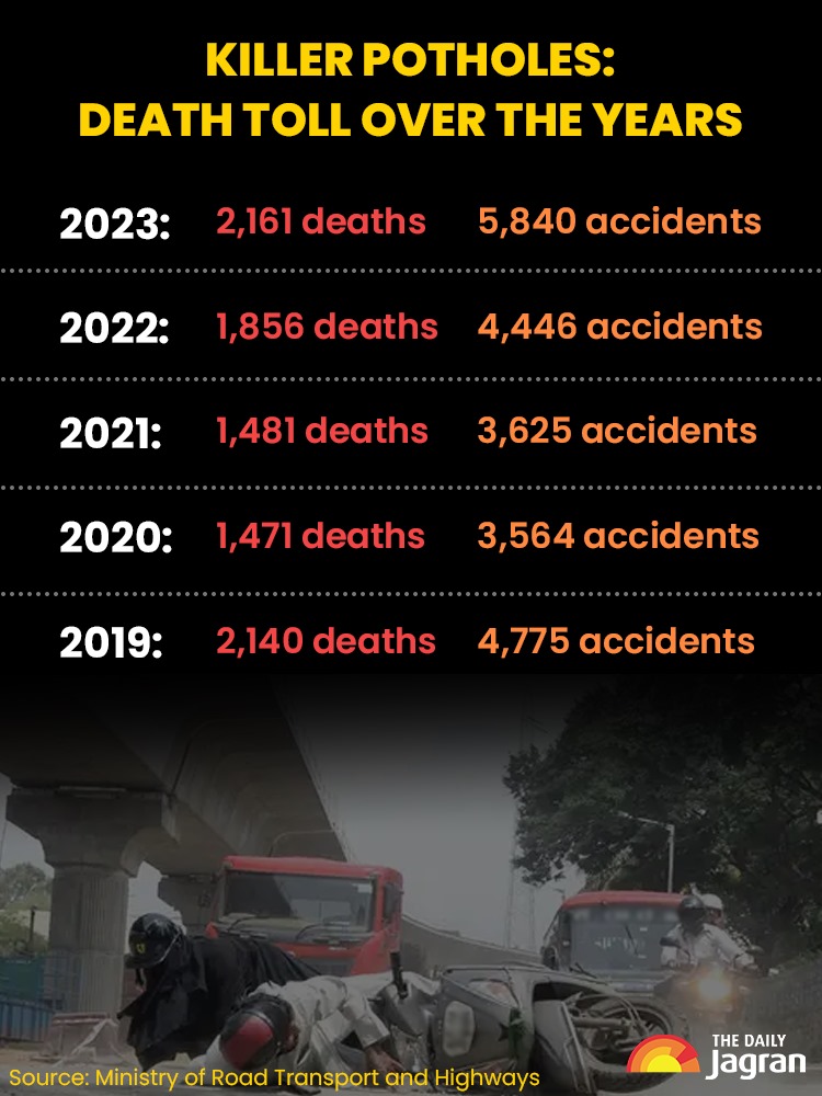 death data