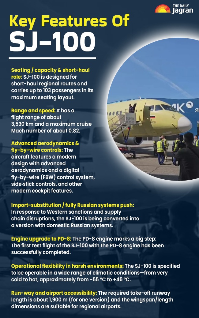 key features of sj 100