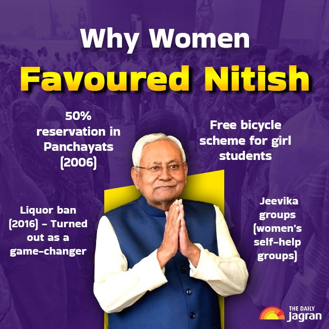 nitish