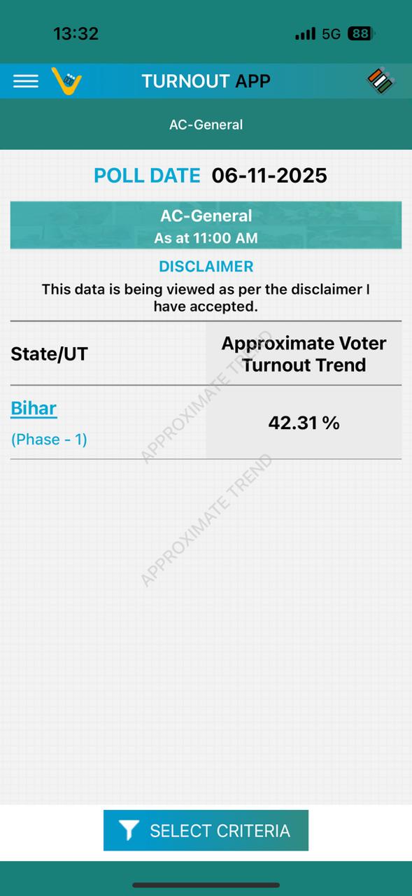 biharturnout