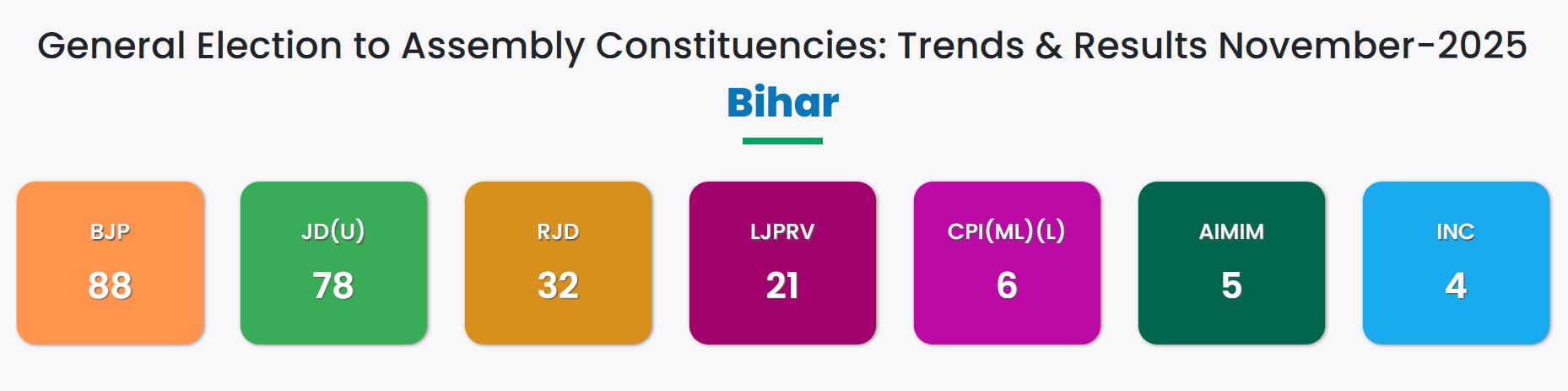 Bihar