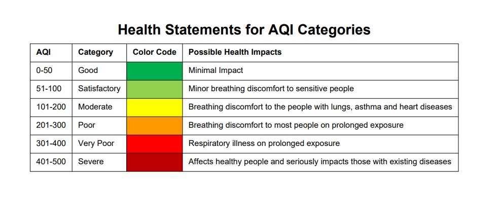 AQI number category