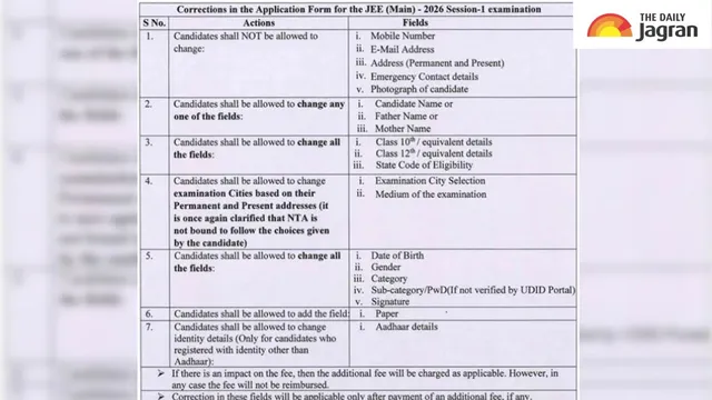 jee-main-2026-session-1-application-registration-ends-on-november-27-application-correction-window-opens-on-december-1-details-here