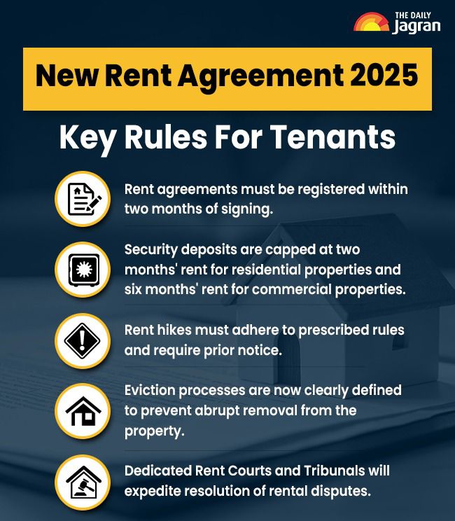 rentagreementrules-1763985425805