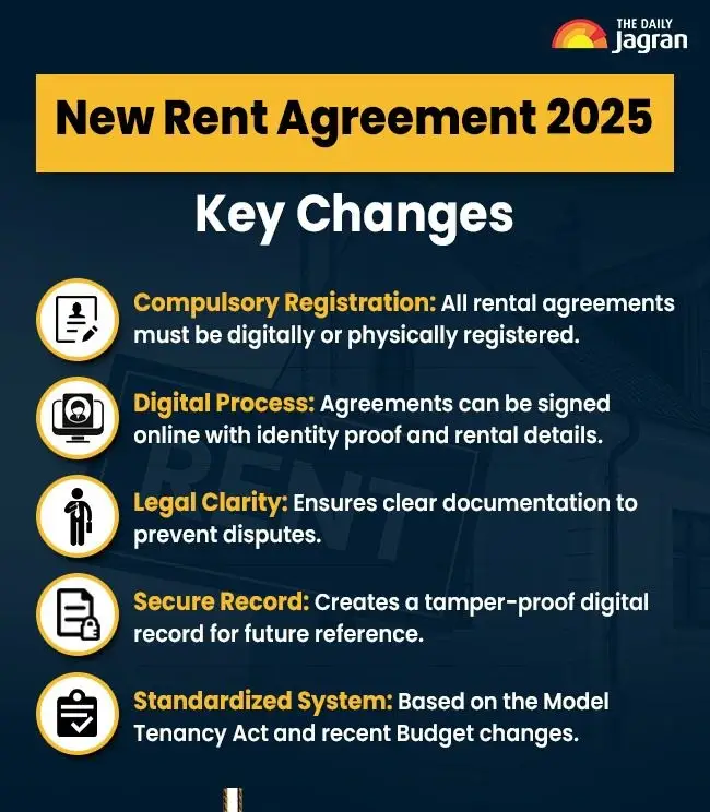RentAgreement-1764053685074